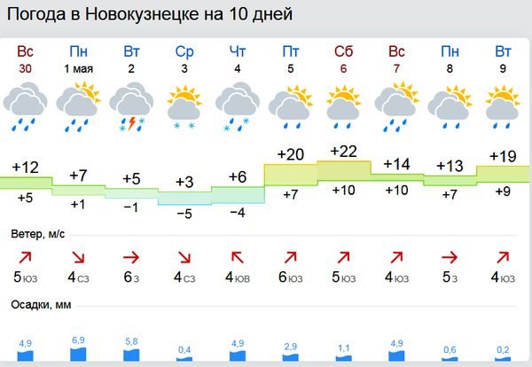 погода новокузнецке на 3неделидней Продолжительность: Наталья Петрухина