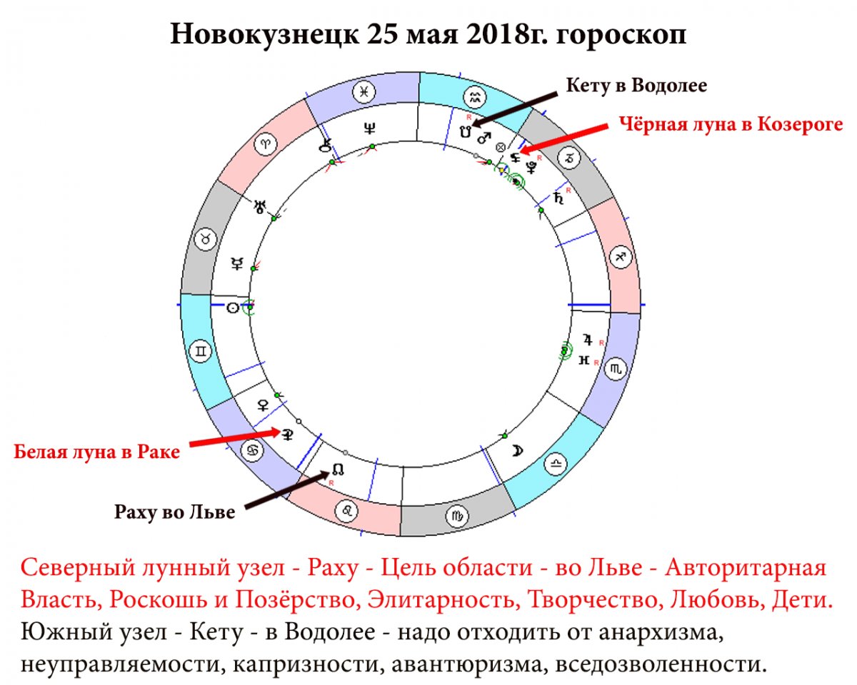 Восходящий Узел В Натальной Карте