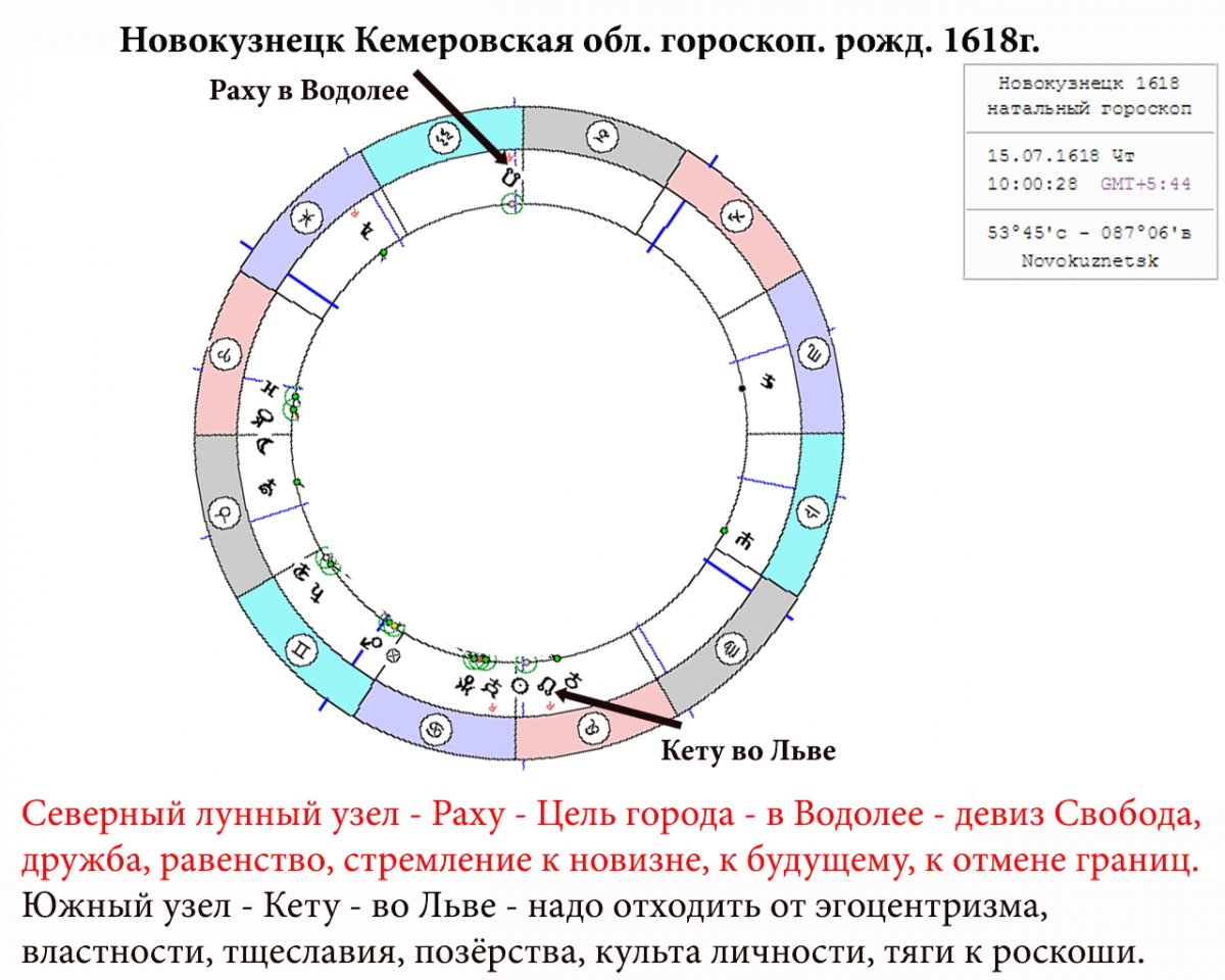 При новом губернаторе Кузбасс усилится